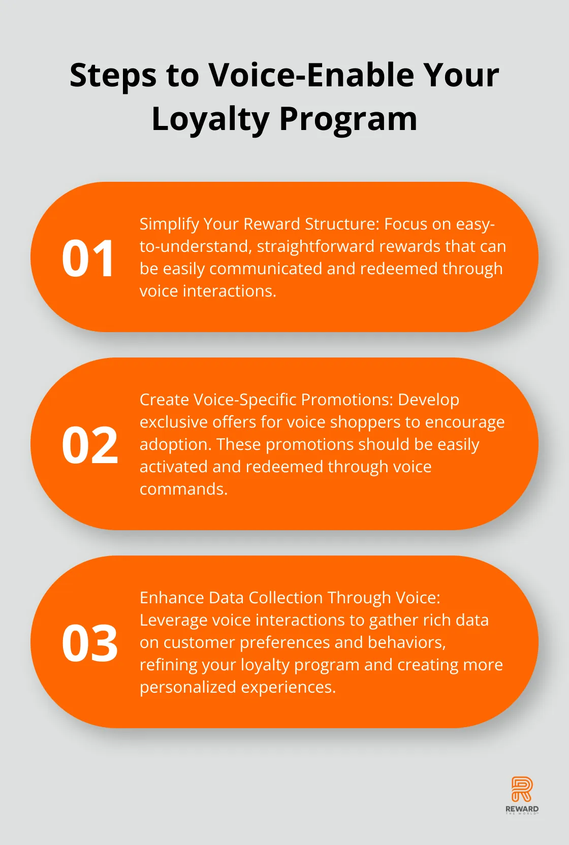 Chart outlining three key steps to voice-enable a loyalty program: Simplify reward structure, create voice-specific promotions, and enhance data collection through voice. - Voice Commerce