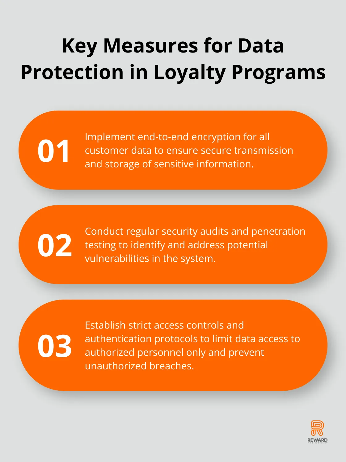 Four key measures for implementing rigorous data protection in loyalty programs: end-to-end encryption, regular security audits, strict access controls, and regulatory compliance