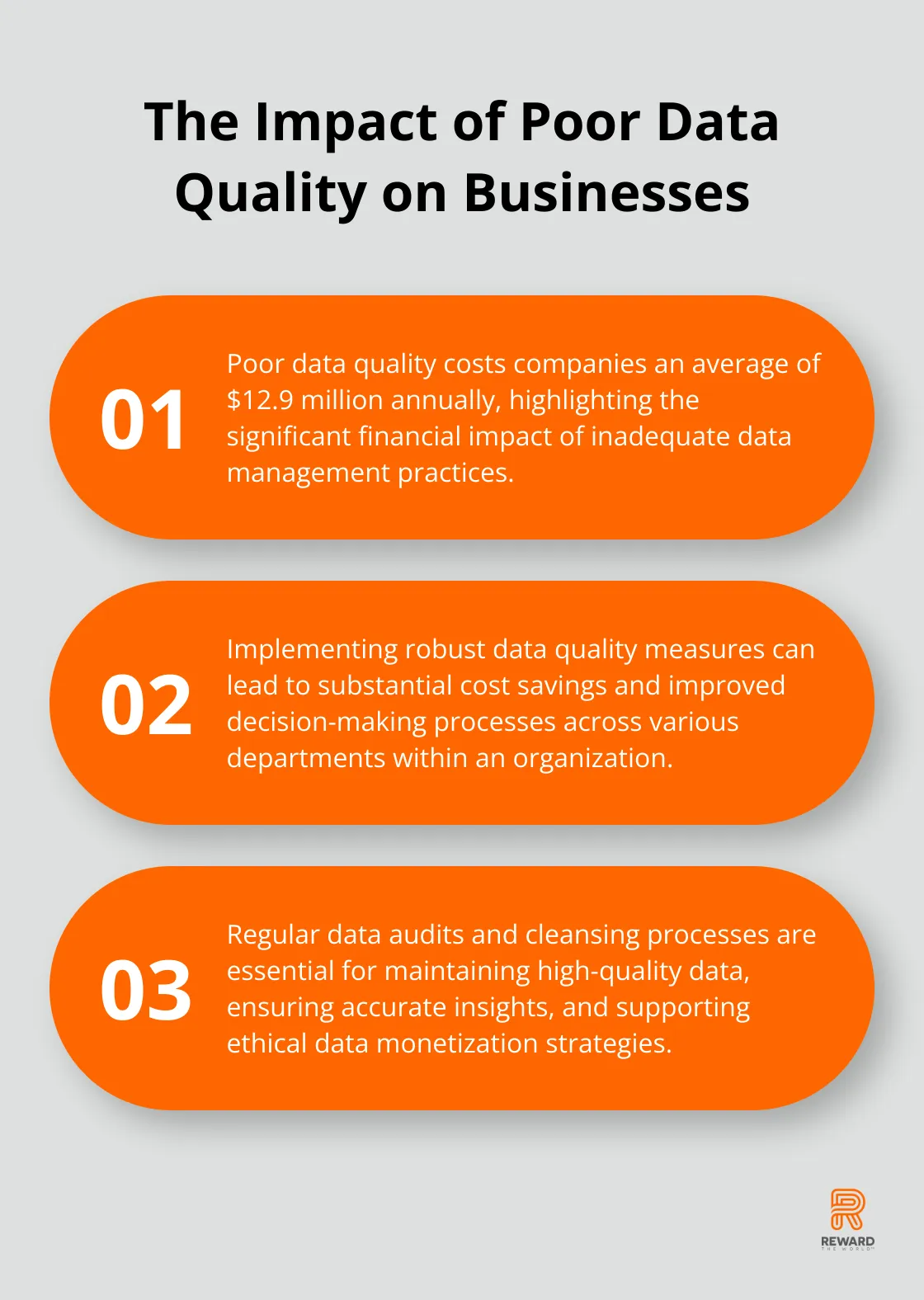 Three key points about the impact of poor data quality on businesses, including the average annual cost of $12.9 million