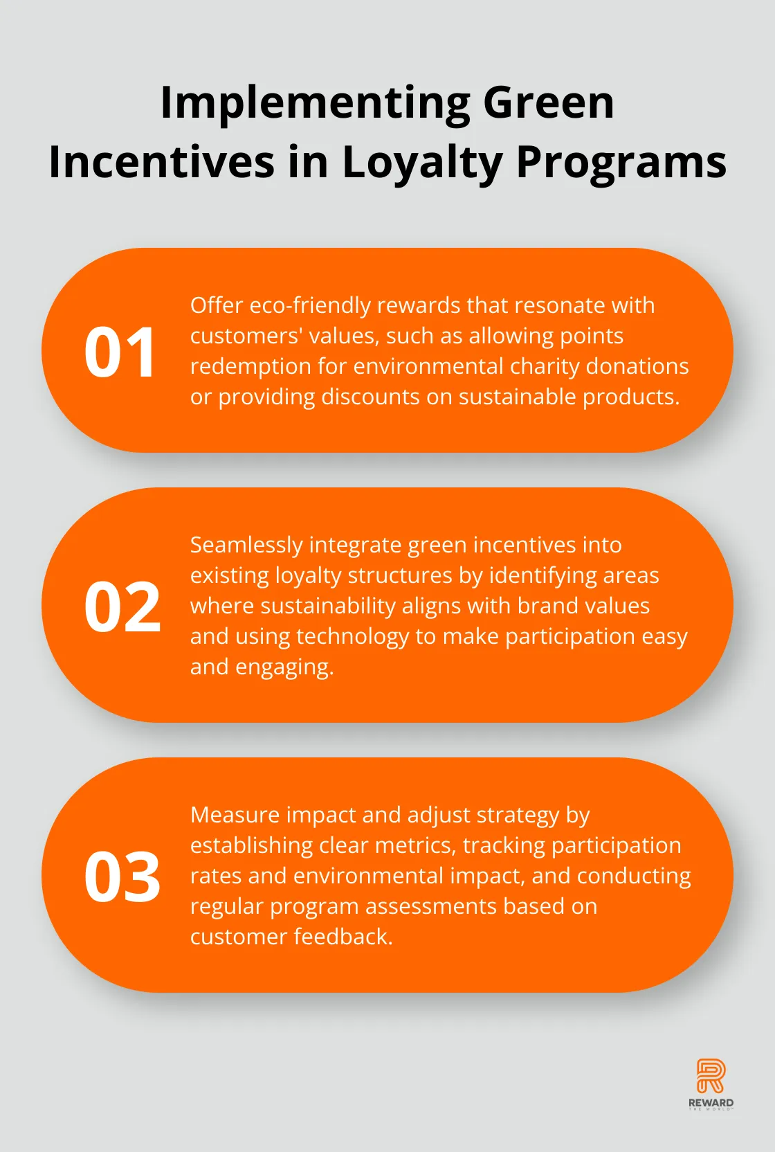 Chart outlining three key steps for implementing green incentives in loyalty programs: eco-friendly rewards, seamless integration, and measuring impact