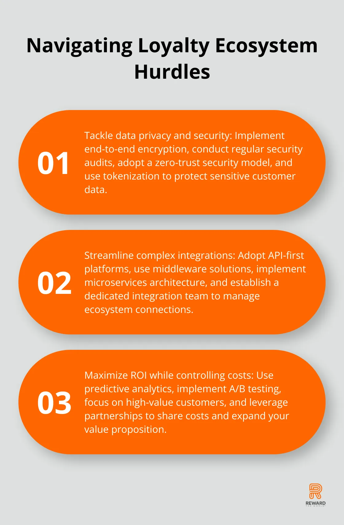 Ordered list chart showing three key strategies for overcoming challenges in loyalty ecosystems: tackling data privacy and security, streamlining complex integrations, and maximizing ROI while controlling costs