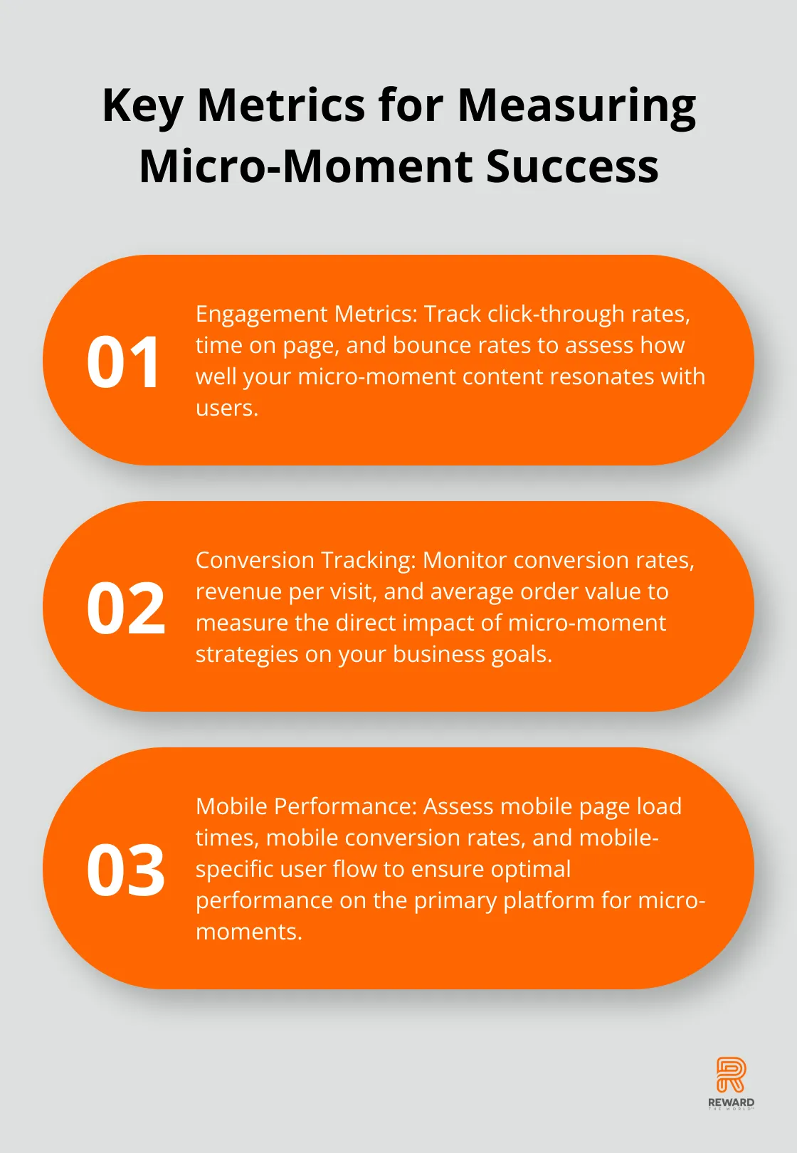 Ordered list chart showing three key metrics for measuring micro-moment success: Engagement Metrics, Conversion Tracking, and Mobile Performance - Micro-Moments