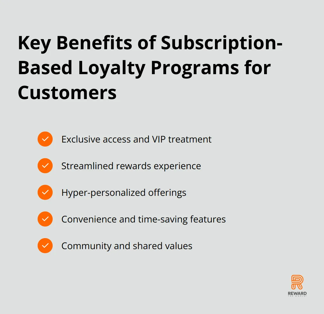 Checkmark list showing five key benefits of subscription-based loyalty programs for customers: exclusive access, streamlined rewards, personalized offerings, convenience, and community - Subscription Rewards