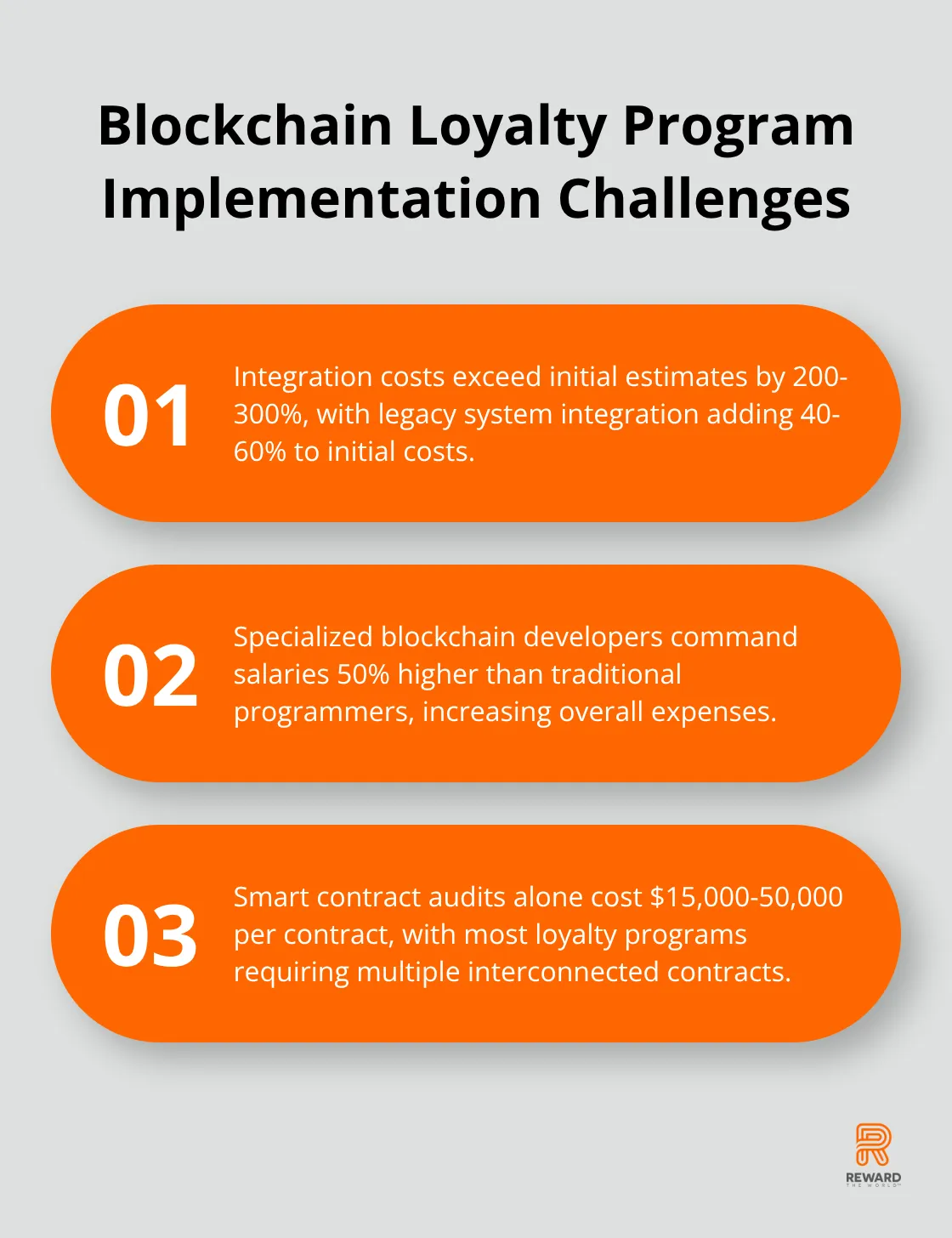Ordered list chart showing three key challenges in implementing blockchain loyalty programs