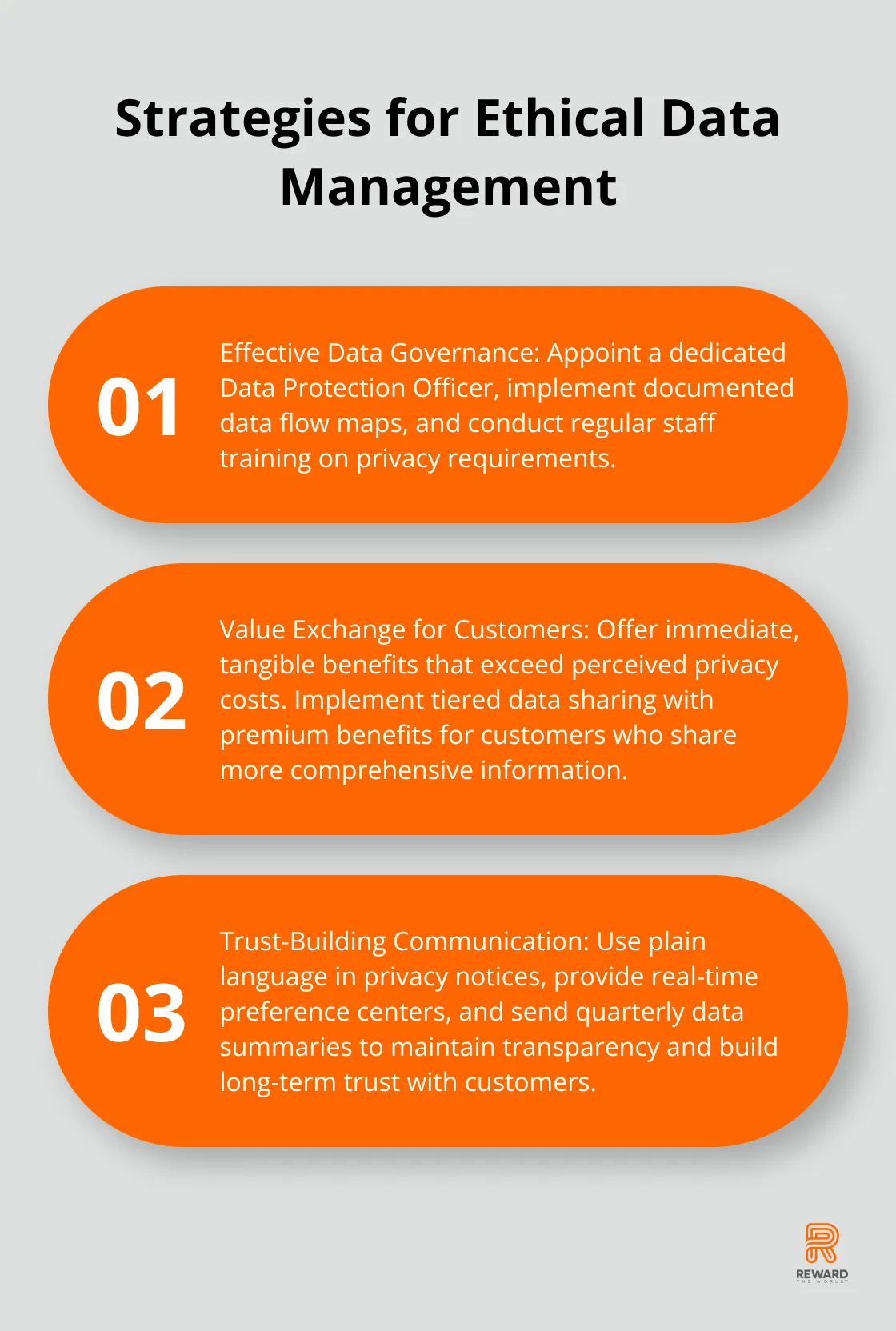 An ordered list chart showing three key strategies for ethical data management in loyalty programs: Effective Data Governance, Value Exchange for Customers, and Trust-Building Communication. - Data Ownership