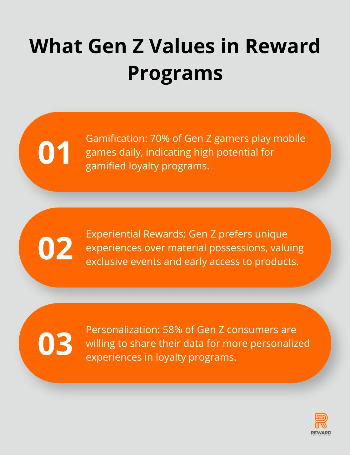 Ordered list chart highlighting three key aspects Gen Z values in reward programs - Gen Z Engagement