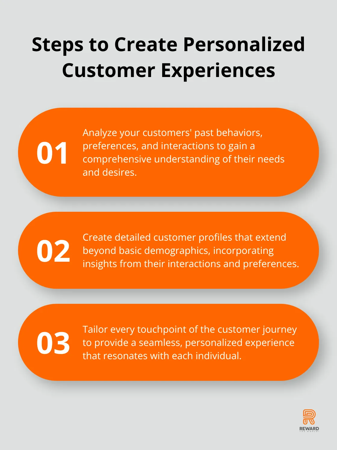 Chart showing three steps to create personalized customer experiences: analyze past behaviors, create detailed profiles, and tailor every touchpoint - Loyalty Analytics