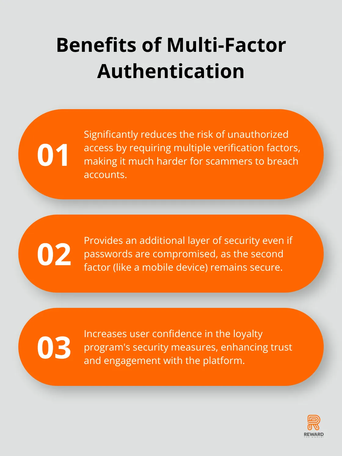 An ordered list chart showing three key benefits of multi-factor authentication for loyalty program security. - Loyalty Fraud