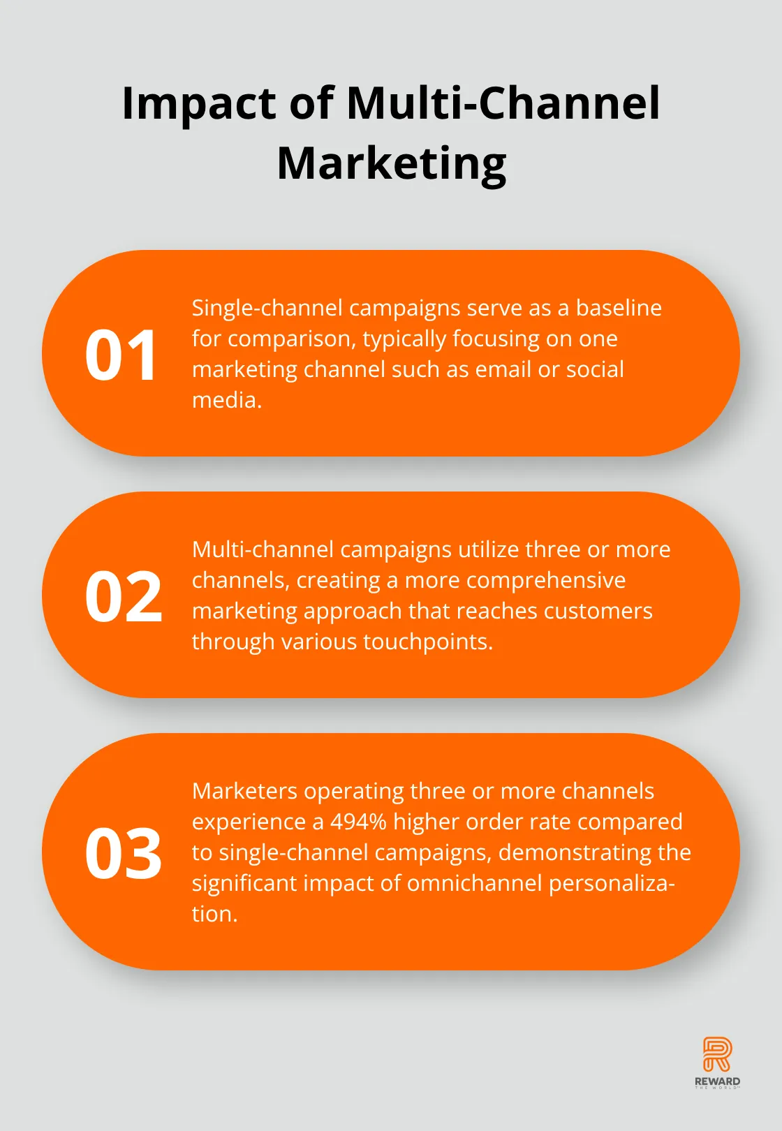 Ordered list chart comparing the effectiveness of single-channel vs. multi-channel marketing approaches - Personalization Scale