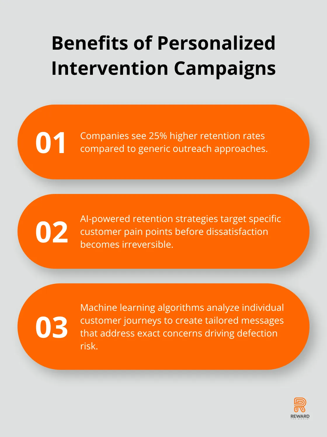 Ordered list showing three key benefits of personalized intervention campaigns for customer retention