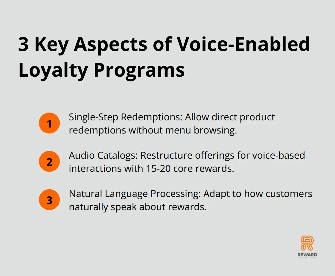 Compact ordered list chart outlining three key aspects of redesigning loyalty programs for voice commands: single-step redemptions, audio catalogs, and natural language processing. - Voice Rewards
