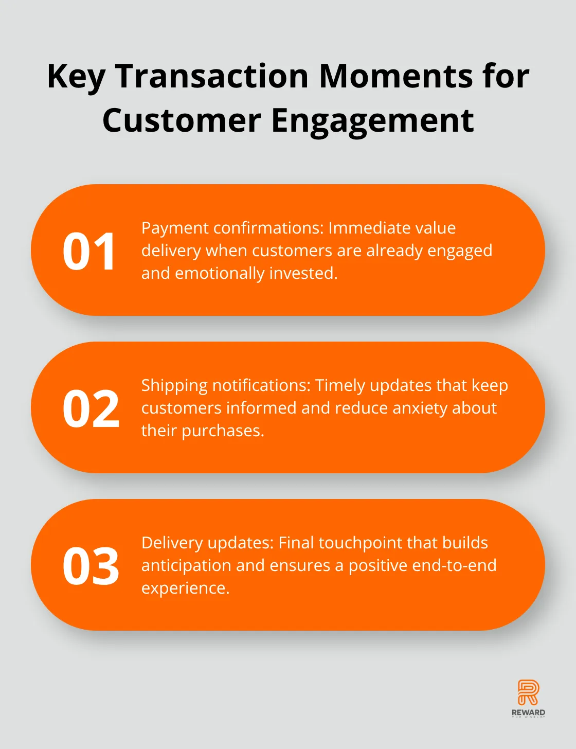 Ordered list showing three key transaction moments for customer engagement