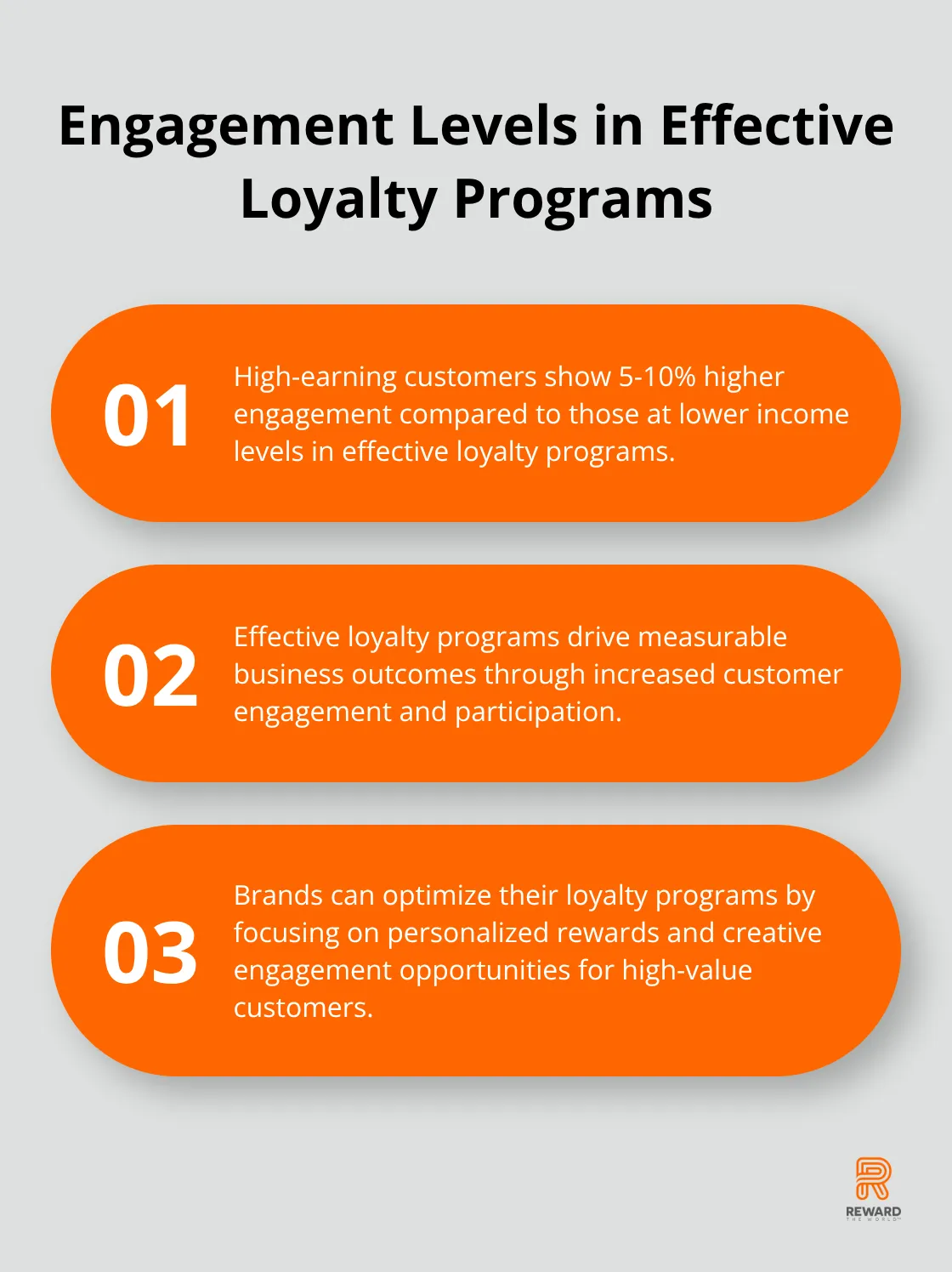 Ordered list chart showing three key points about engagement levels in effective loyalty programs